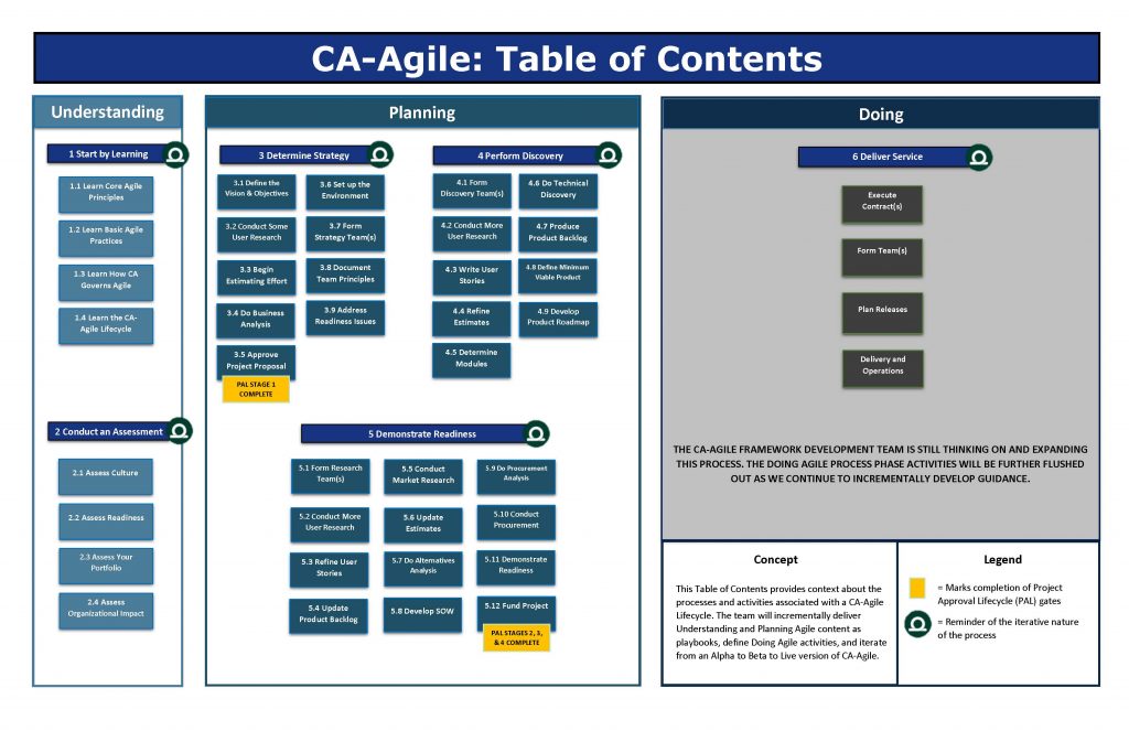 CA-Agile_Table_of_Contents