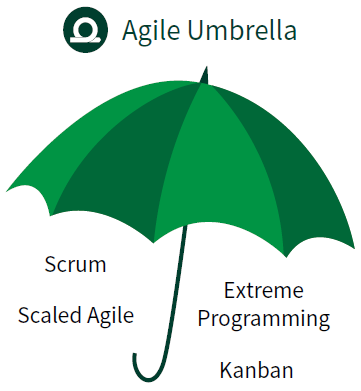 agile umbrella