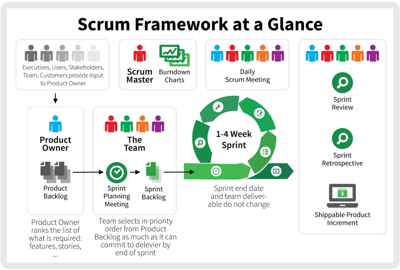 Product Development Using Agile Scrum Methodology Res - vrogue.co